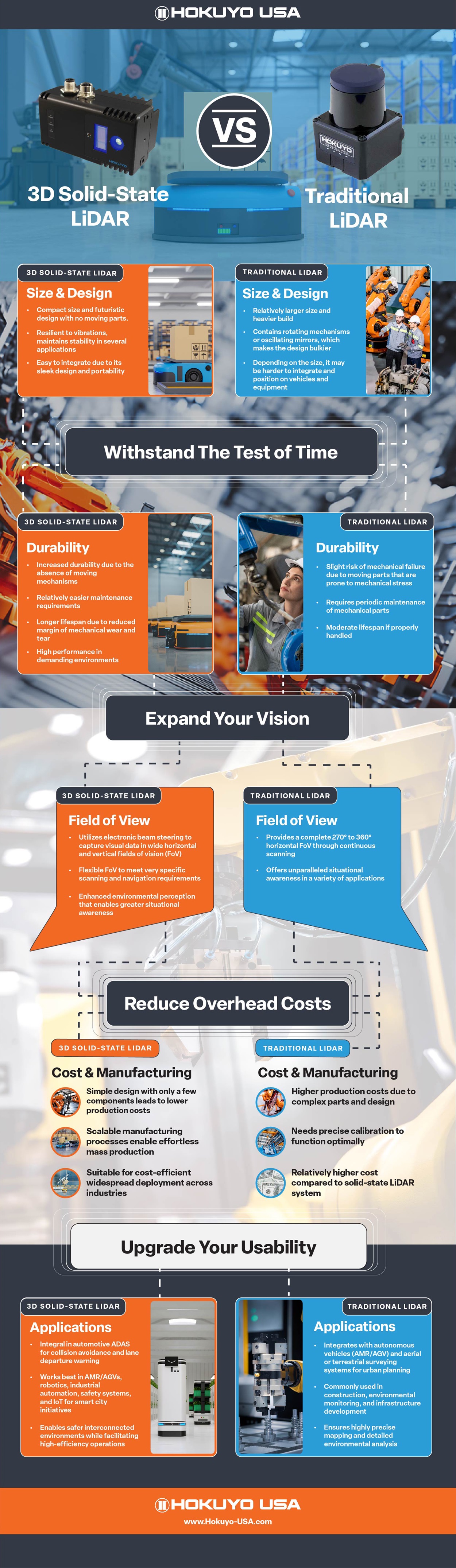 3D Solid State LiDAR vs. Traditional LiDAR Infographic 3D Solid State LiDAR vs. Traditional LiDAR Infographic