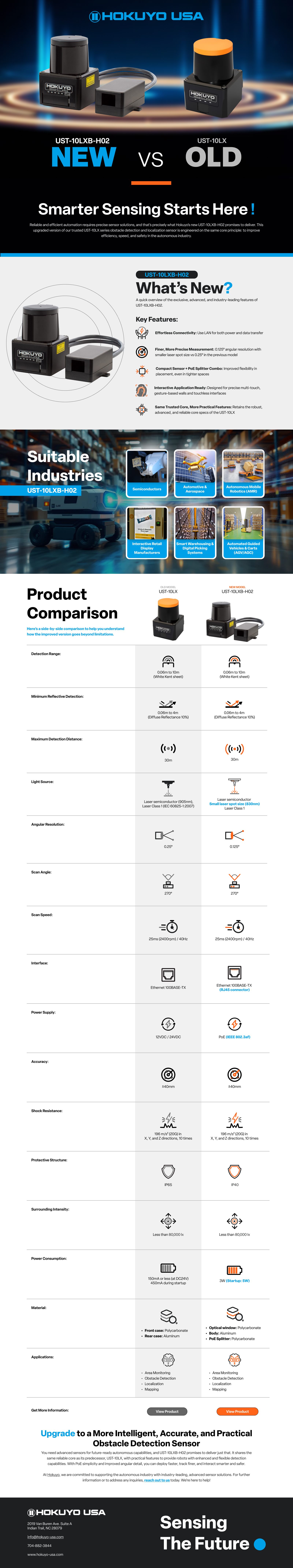 Infographic - UST-10LX vs. New UST-10LXB-H02